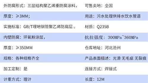 平顶山tpep防腐钢管加工参数指标