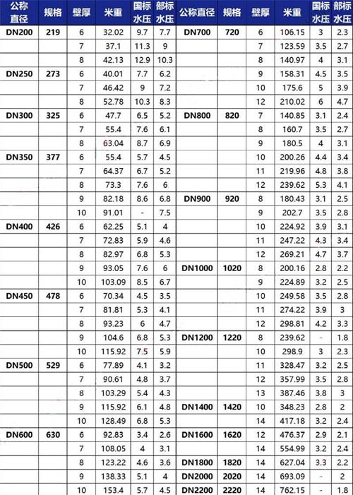 平顶山给水tpep防腐钢管规格尺寸