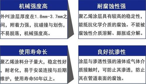 平顶山加强级3pe防腐钢管性能优势